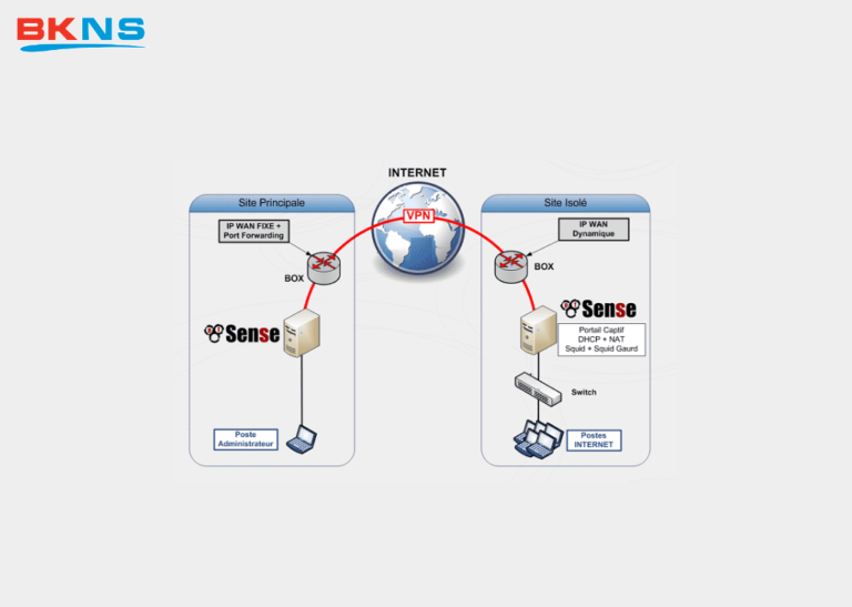 Cấu hình VPN trên Pfsense như thế nào