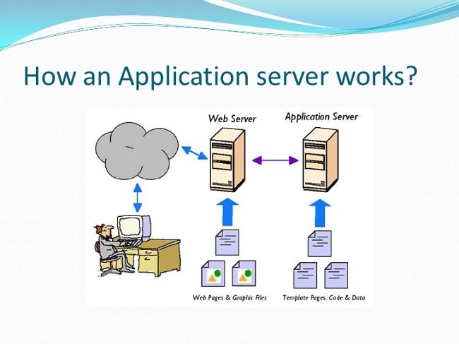 Application server hoạt động như thế nào