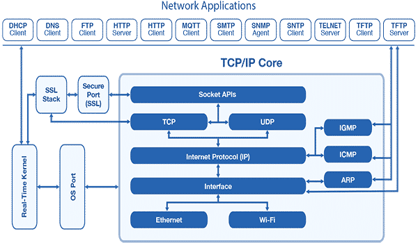 Các tầng giao thức trong mô hình OSI  TOTOLINK Việt Nam