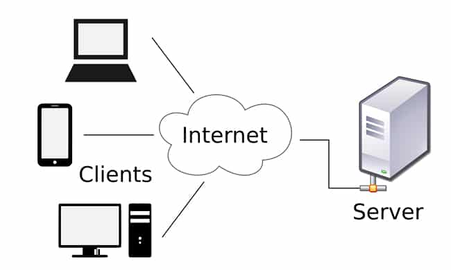 Mô hình Server ERP và hạ tầng mạng phổ biến tại doanh nghiệp lớn