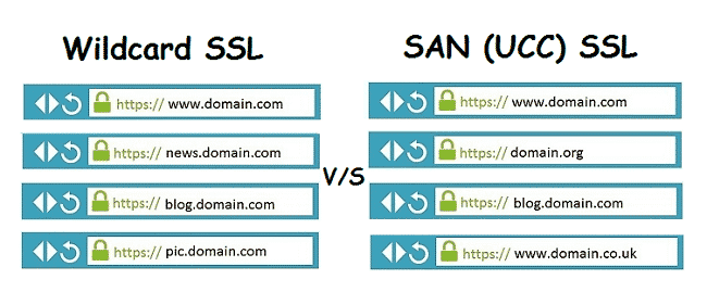 Có thể cùng lúc kết hợp chứng nhận SSL SAN và Wildcard SSL không
