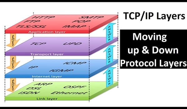 Tự Học CCNA Bài 2Mô hình OSI và TCPIP  ITFORVN