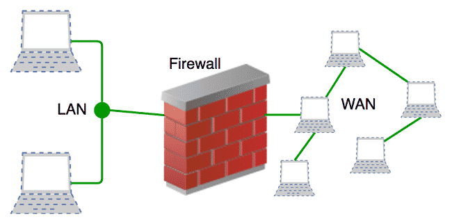 Sử dụng Firewall cứng chống tấn công DDoS
