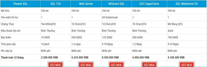 Thawte SSL có những loại nào?