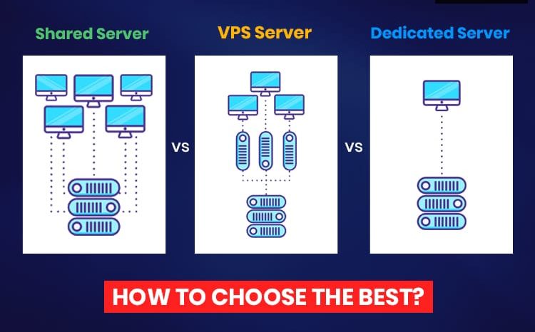 So sánh VPS vs Shared Server vs Dedicated Server 