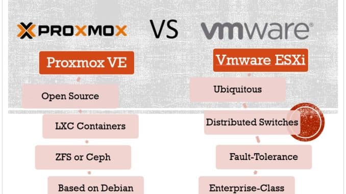 VMware vSphere hay Proxmox hypervisors nào tốt hơn cho doanh nghiệp
