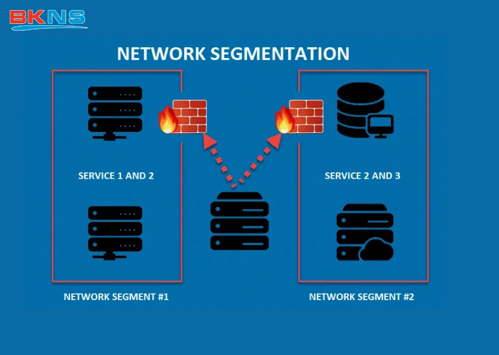 Network Segmentation