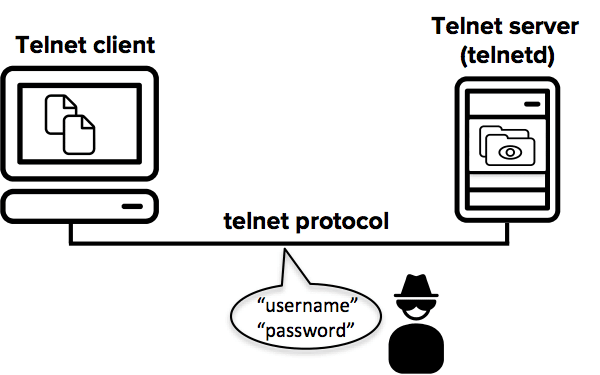 Mô hình giao thức TELNET