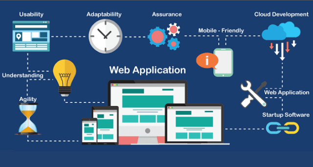 Web app là gì? Sự khác biệt cơ bản giữa Web app và Website