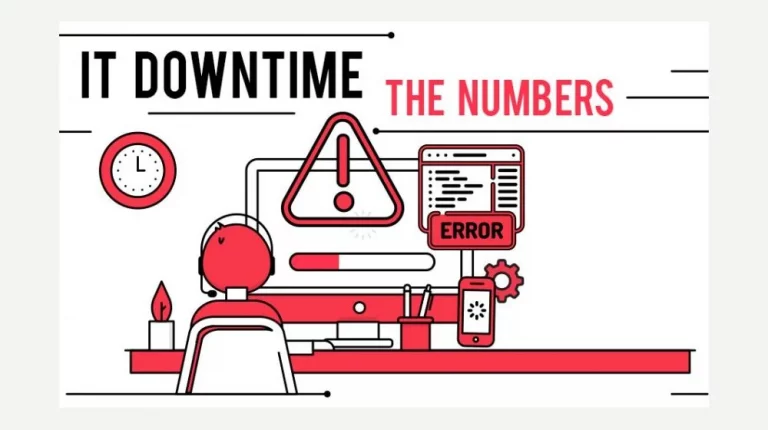 Thời gian Downtime là gì? Cách tính thời gian website ngừng hoạt động