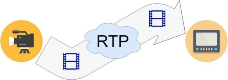 Giao thức RTP là gì? Ưu điểm của giao thức RPT