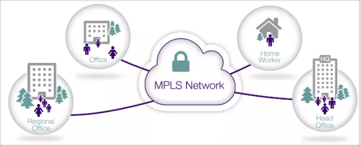 MPLS là gì? Các ứng dụng của MPLS