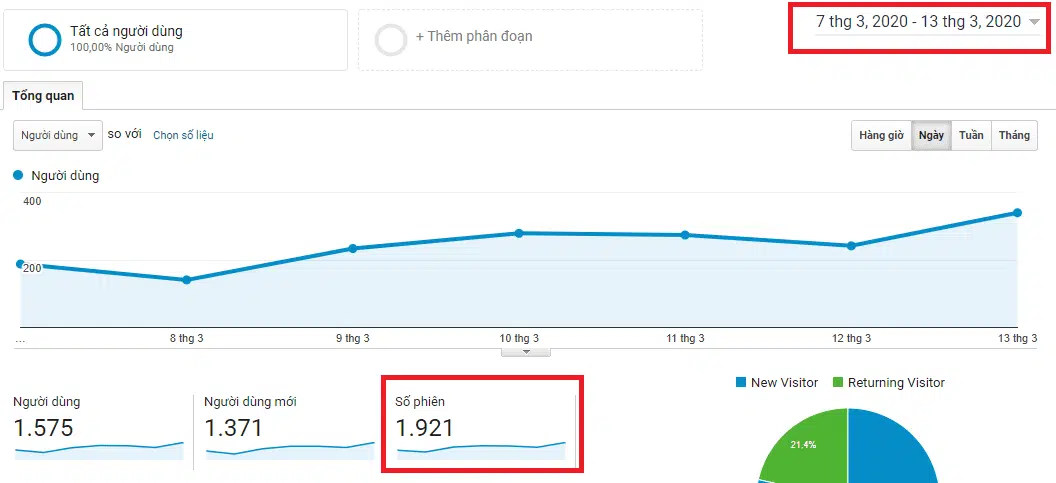 Số lượng phiên càng nhiều nghĩa là lưu lượng truy cập vào trang web càng lớn