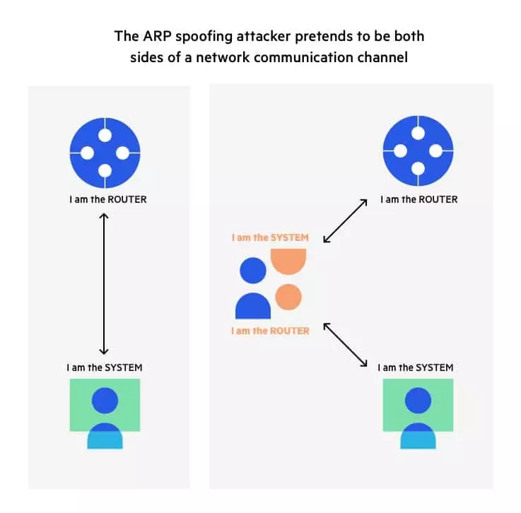 Cách phát hiện tấn công ARP spoofing