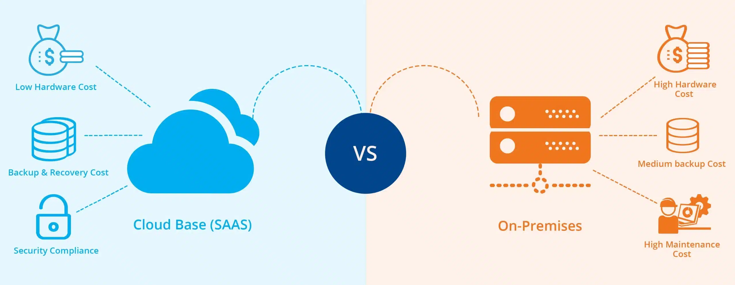 Phân biệt On-Premises và Cloud