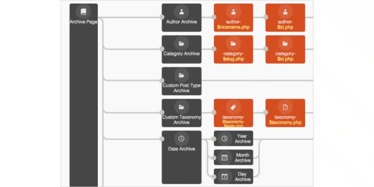 Custom Taxonomies