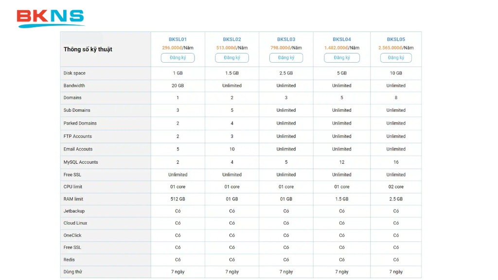 Tốc độ và hiệu suất hosting