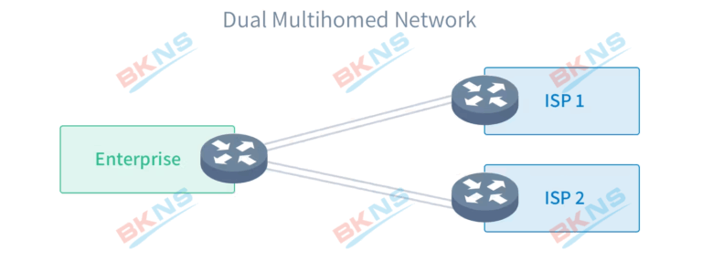 Multi-home-Internet-2