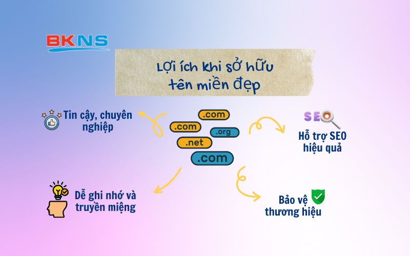 Lợi ích khi sở hữu tên miền đẹp