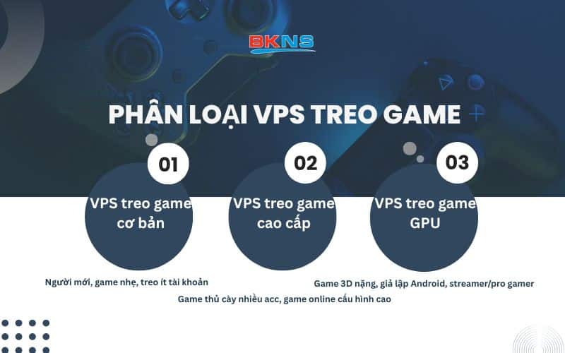 phan-loai-vps-treo-game