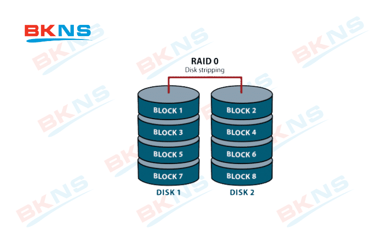raid-0 
