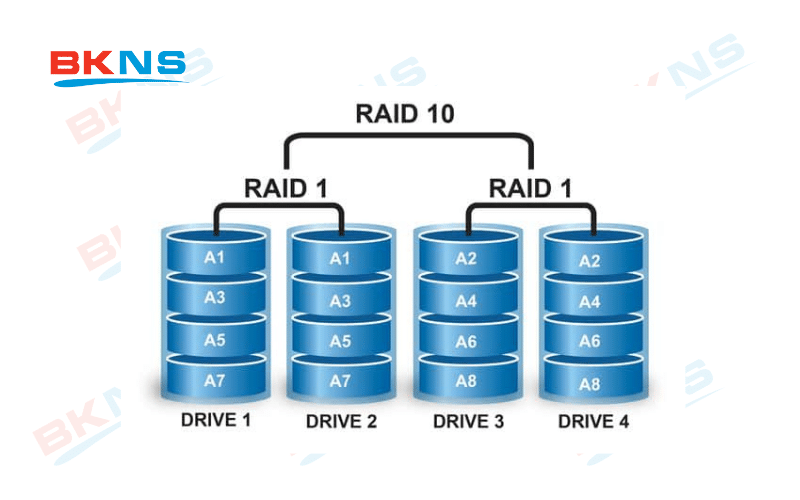 raid-10