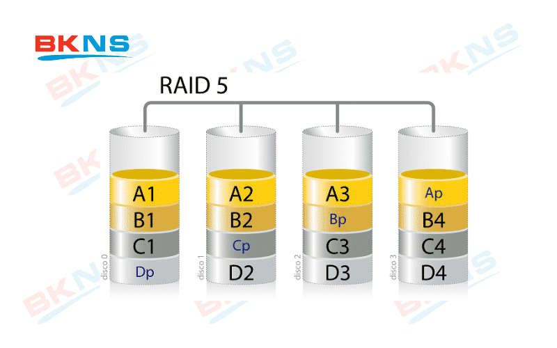 raid-5 
