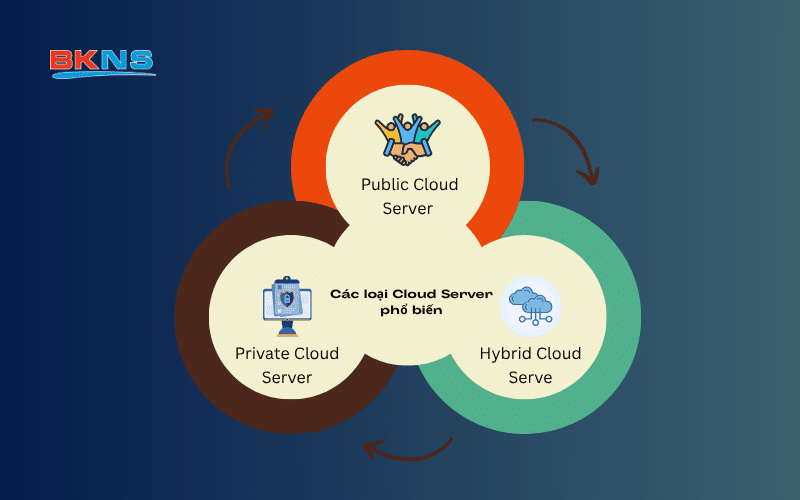 cac-loai-cloud-server