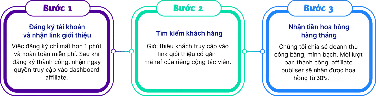 chuong-trinh-affiliate