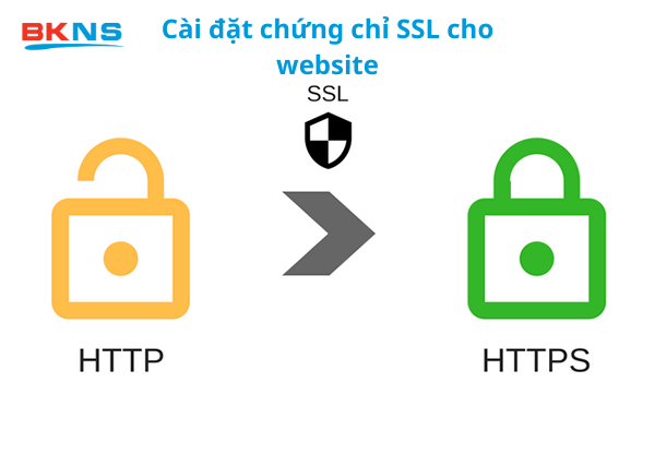 Cài đặt chứng chỉ SSL cho website
