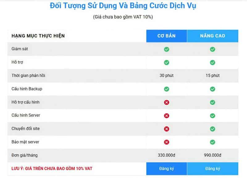 Bảng giá dịch vụ quản trị máy chủ tại BKNS