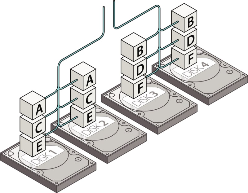 Cấu hình phần cứng của server vật lý