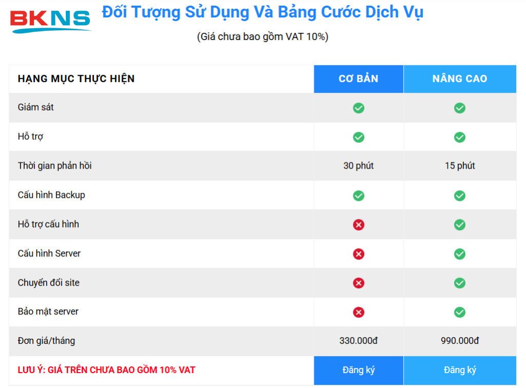 Bảng giá dịch vụ quản trị máy chủ tại BKNS