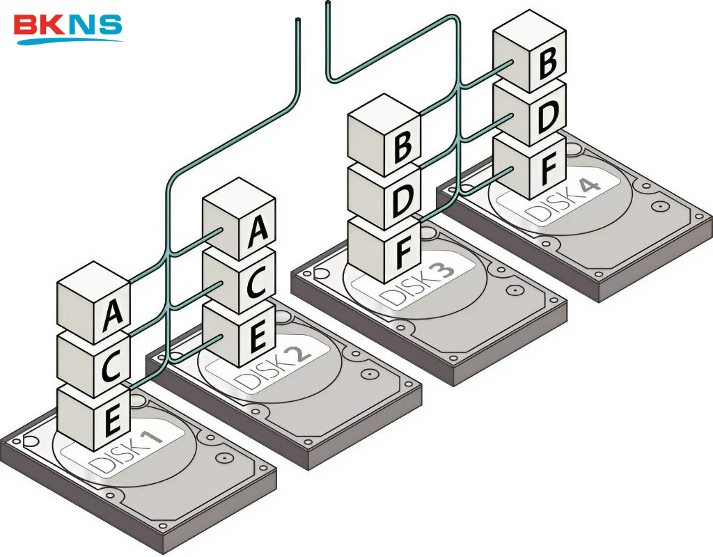 Cấu hình phần cứng của server vật lý