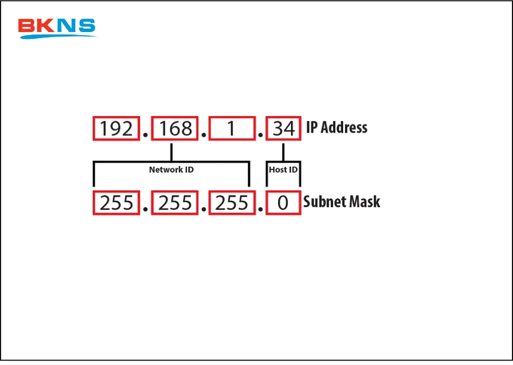 Chỉ số mà mọi thiết bị kết nối mạng đều có thể chia sẻ dữ liệu với thiết bị khác thông qua kết nối internet gọi là địa chỉ IP